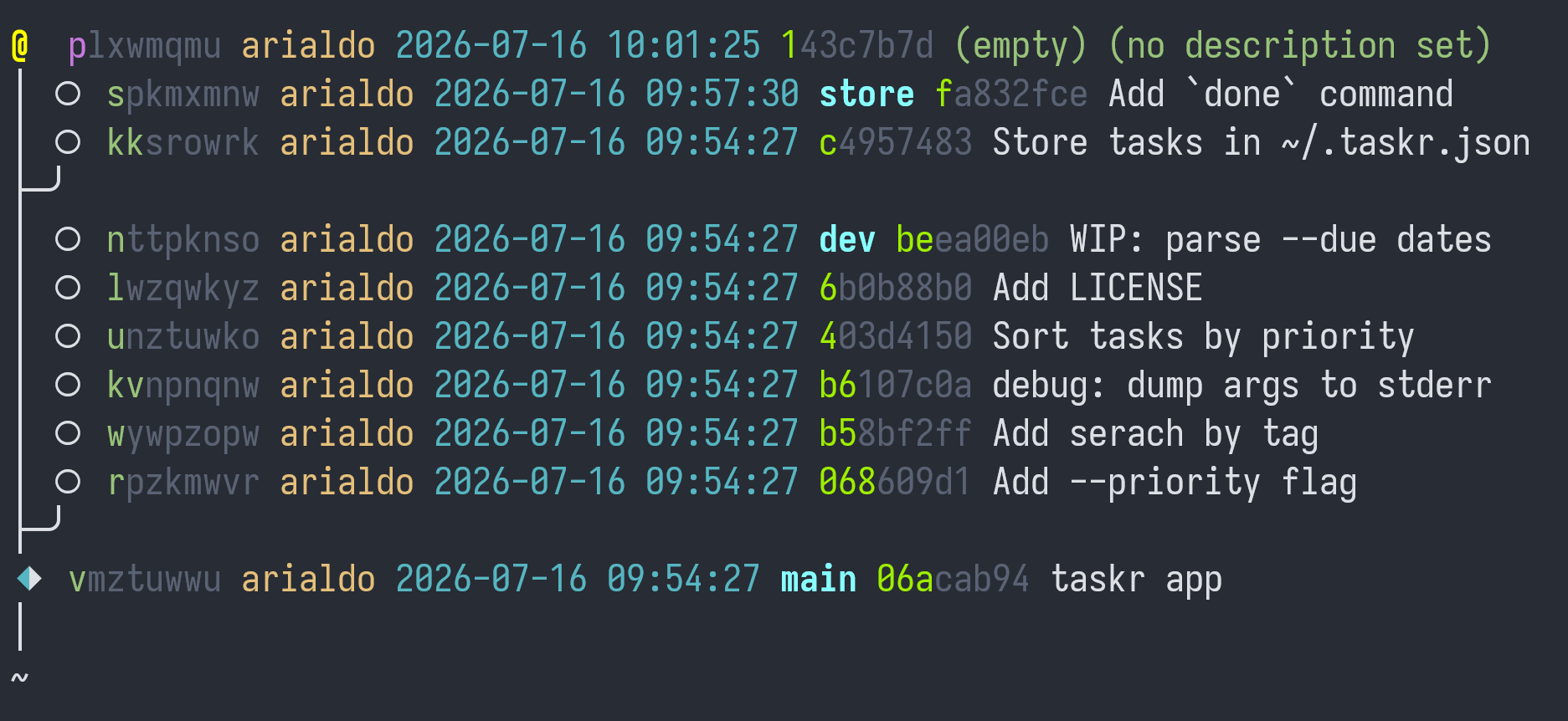 The history
tree of the Git repository displaying 2 branches